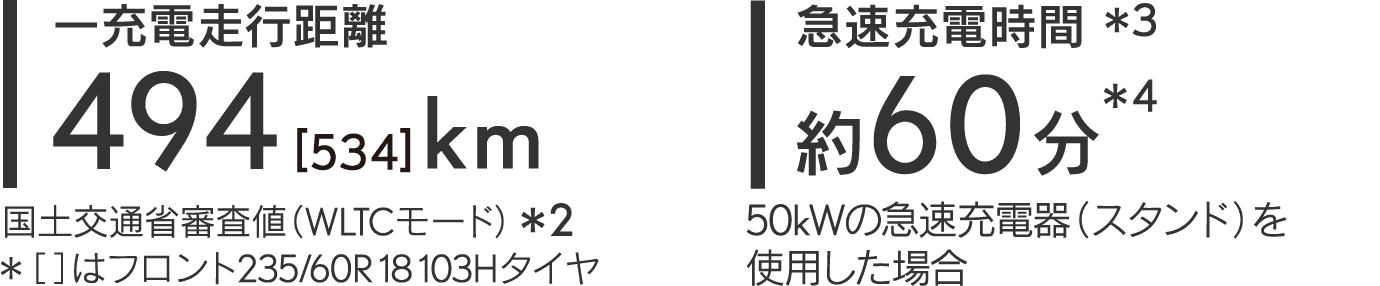 一充電走行距離*1 494km 国土交通省審査値*2（WLTCモード）*［ ］はフロント235/60R 18 103Hタイヤ 急速充電時間*3約60分*4 50kWの急速充電器（スタンド）を使用した場合